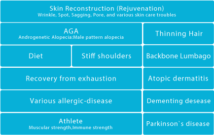 Skin Reconstruction, AGA, Thinning Hair, Diet, Stiff shoulders, Lumbago, Recovery from exhaustion, Atopic dermatitis, Athlete,Dementia,Parkinson`s disease