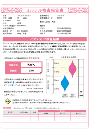 report