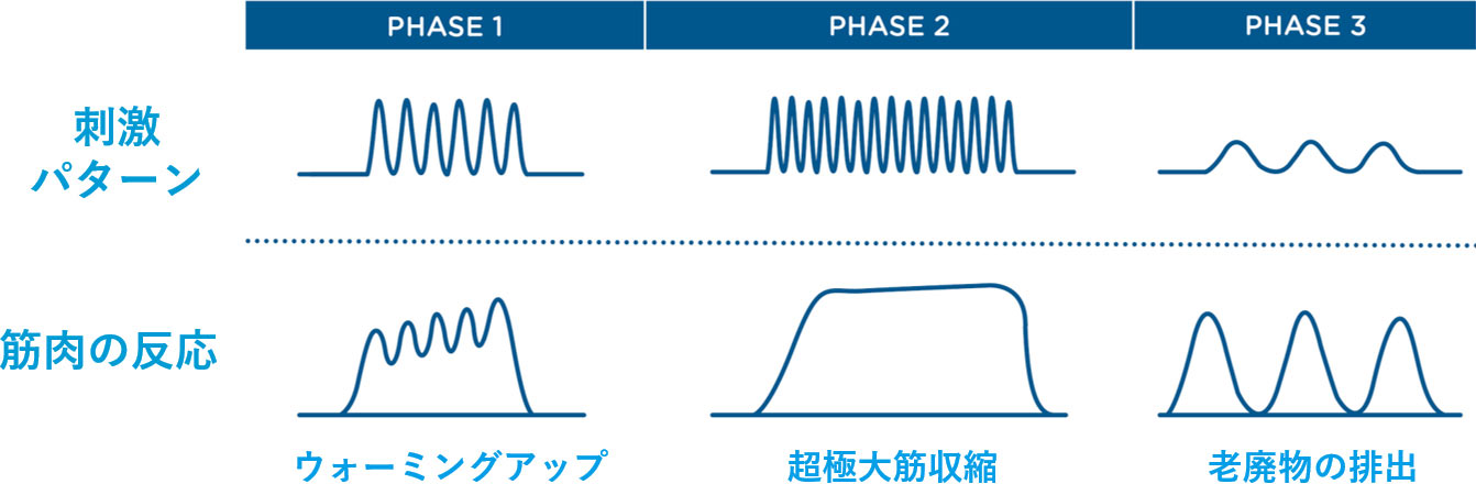 エムスカルプトの治療の特徴