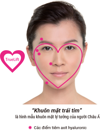 Khuôn mặt trái tim  là hình mẫu khuôn mặt lý tưởng của người Châu Á