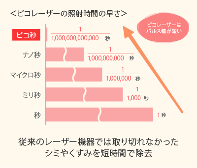 エンライトンsr ピコレーザー 衣理クリニック表参道 美容皮膚科